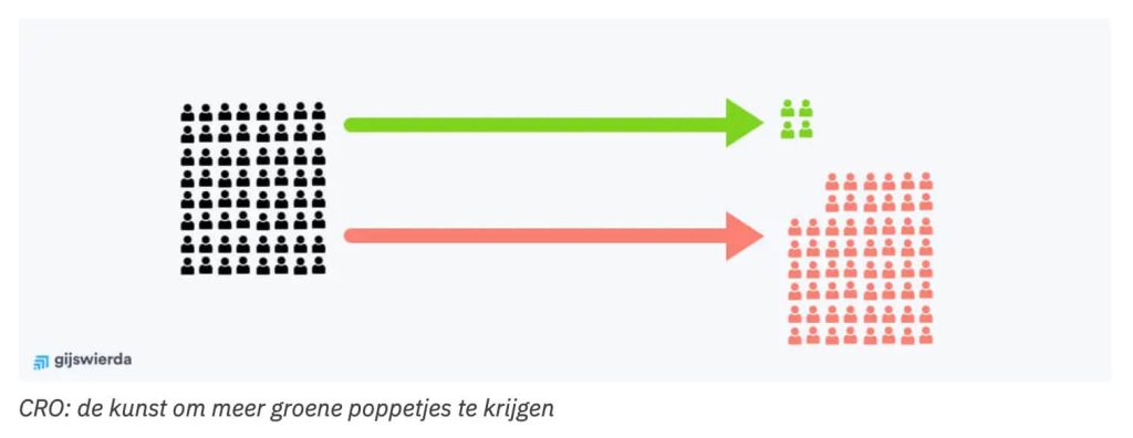 Voorbeeld gebruik van een beschrijving bij een afbeelding.